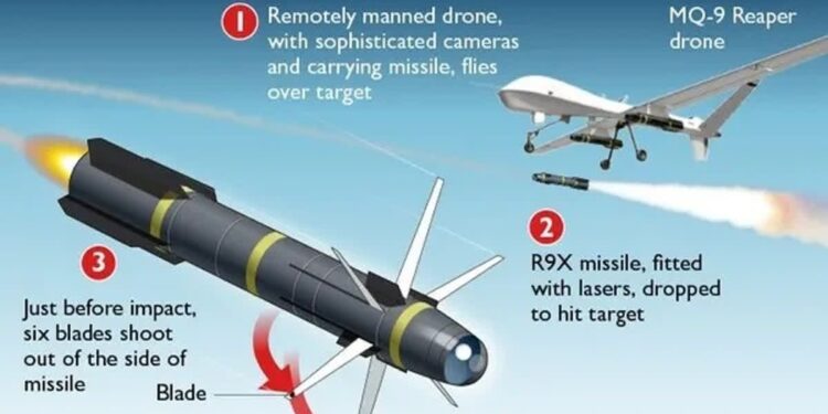 The Silent Killer: Hellfire R9X, the Blade-equipped Missile Eliminating Terrorist Leaders