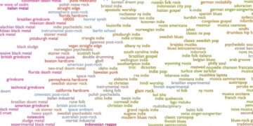 Spotify Reductions Lead to Shutdown of Beloved Every Noise at Once Site, Leaving Music Lovers Disgruntled