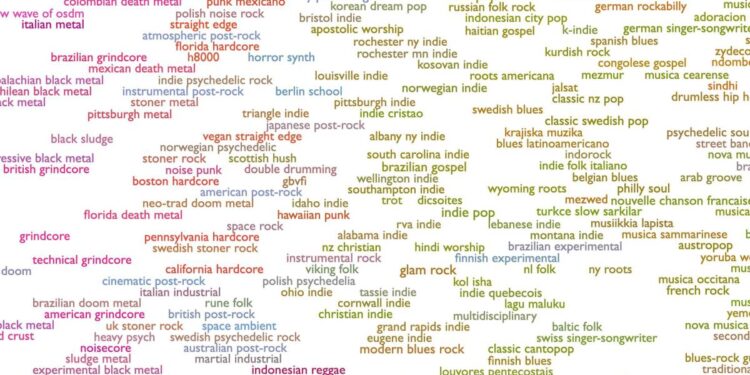 Spotify Reductions Lead to Shutdown of Beloved Every Noise at Once Site, Leaving Music Lovers Disgruntled