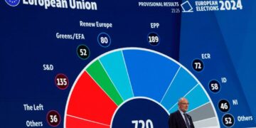 European Unity Questioned After EU Parliamentary Election Results