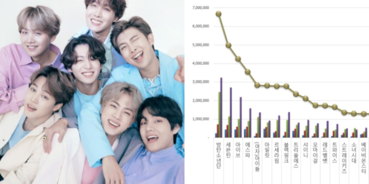 BTS Secures Top Spot in June 2024’s Idol Group Brand Reputation Rankings, with SEVENTEEN and IVE Close Behind